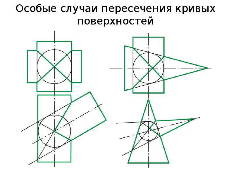 Точки пересечения кривых