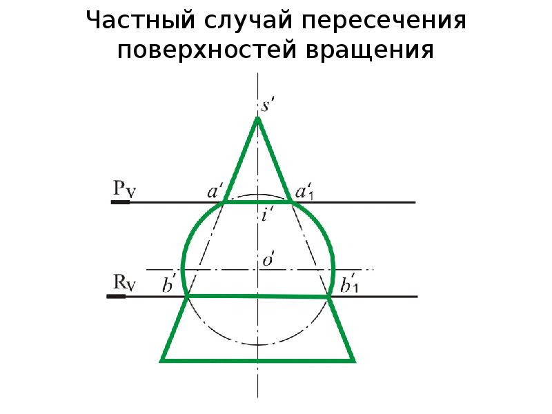 Пересечение поверхностей вращения