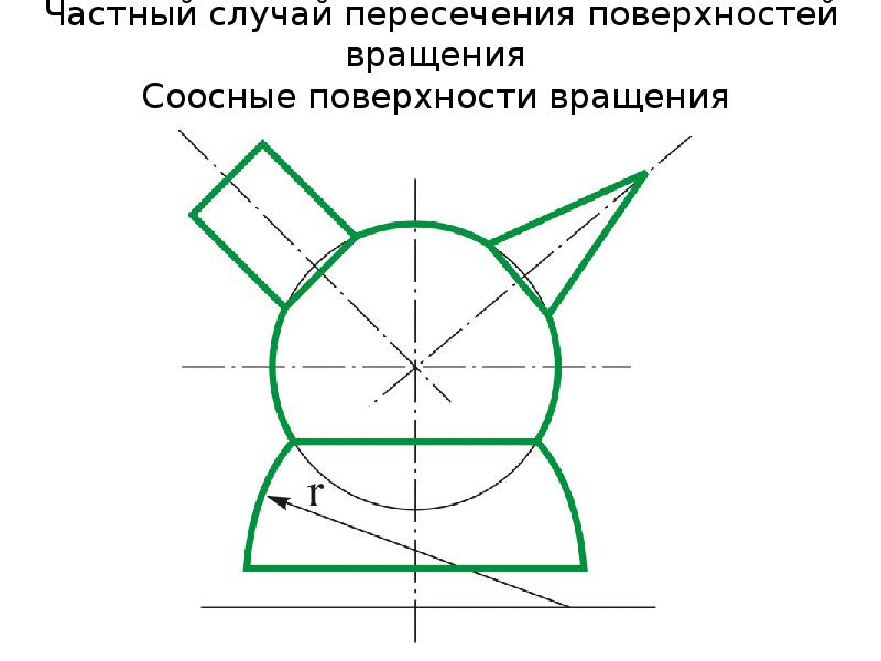 Пересечение кривых поверхностей. Пересечение кривых поверхностей