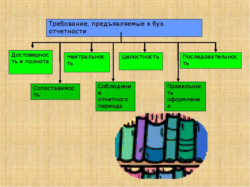 Тема 14. Темы для доклада по финансовой отчетности. Парадоксы бухучета презентация.