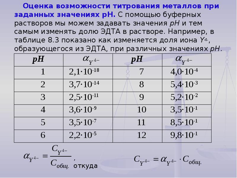 Оцените возможные. Титрование ЭДТА. ЭДТА при разных PH. PH растворов ЭДТА. Таблица титрования.