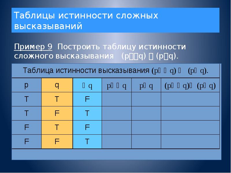 Построить таблицы истинности для следующих выражений. Таблица истинности примеры. Таблица истинности сложного высказывания. Пример построения таблицы истинности. Построение сложных высказываний.