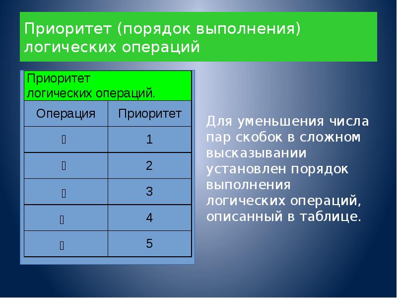 Порядок выполнения логических