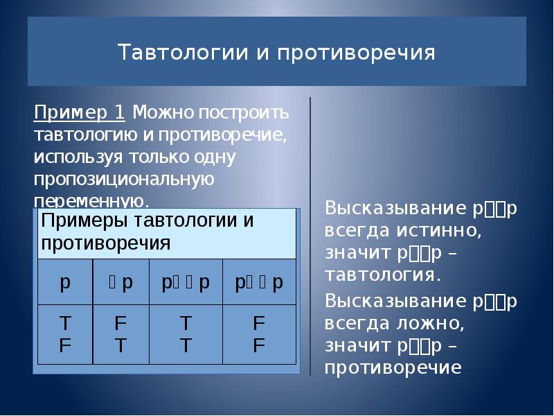 Противоречит логике 7 букв. Противоречие в логике примеры. Тавтология примеры. Логические противоречия примеры. Тавтологии и противоречия примеры.