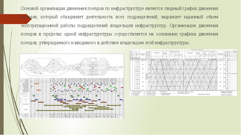 Размеры движения по графику характеризующие понятие особо интенсивное движение поездов каско