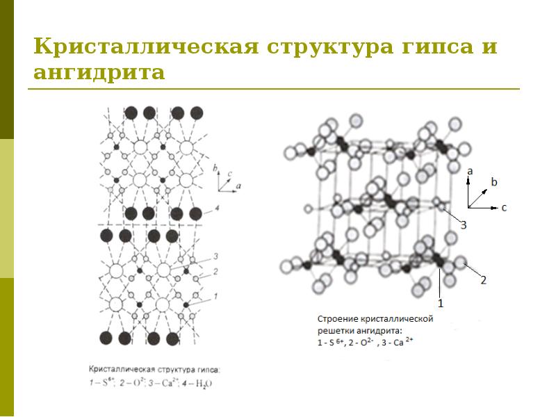 Схема строения кристалла кальция