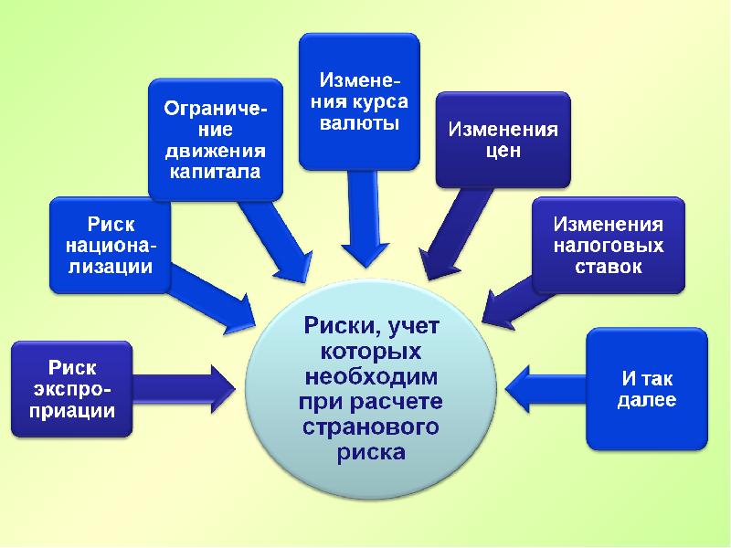 Бизнес план инвестиционного проекта пример презентация