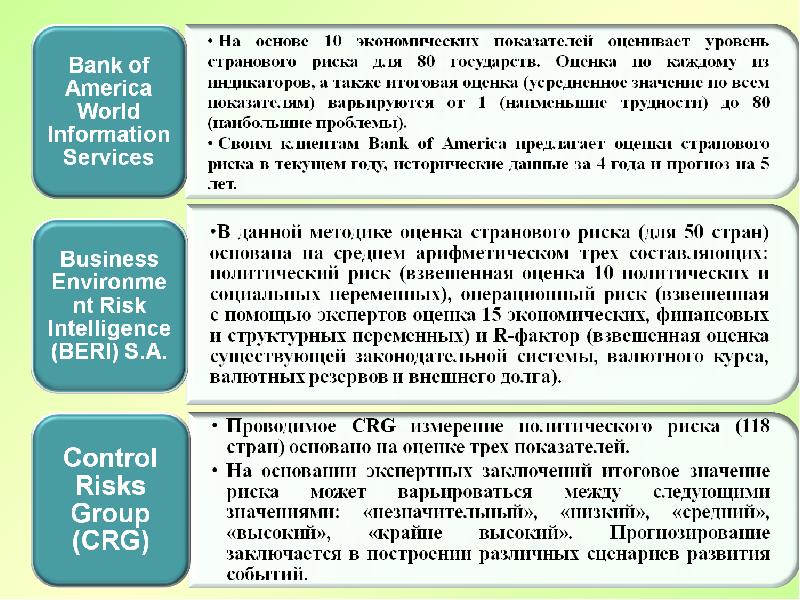 Инвестиционный проект реферат