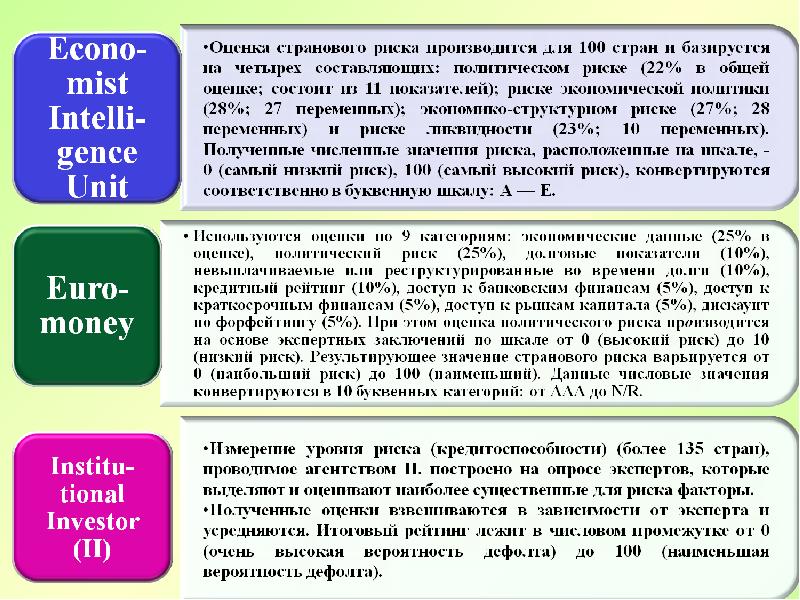 Бизнес план инвестиционного проекта реферат