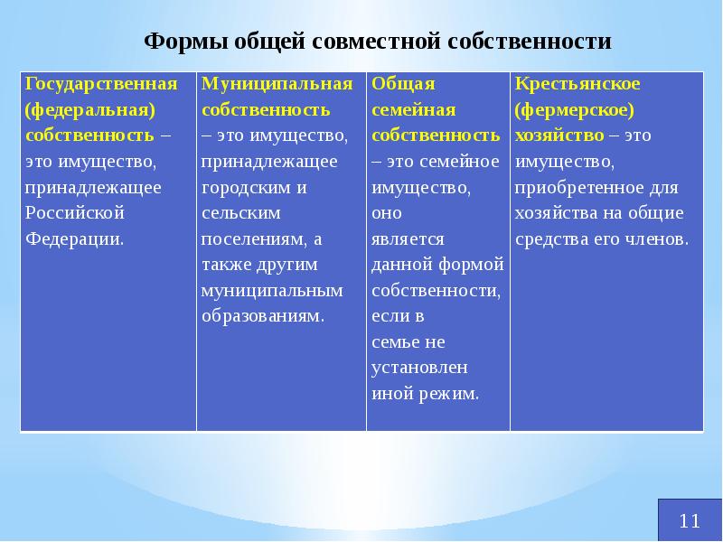 Экономическое содержание собственности план