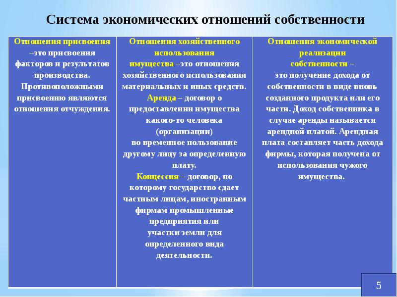 Экономическая реализация. Экономическое содержание собственности присвоение. Экономическое содержание отношений собственности. Примеры экономического присвоения. Собственность как отношение присвоения.