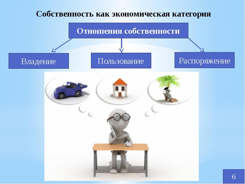 Собственность как экономическая и юридическая категория презентация