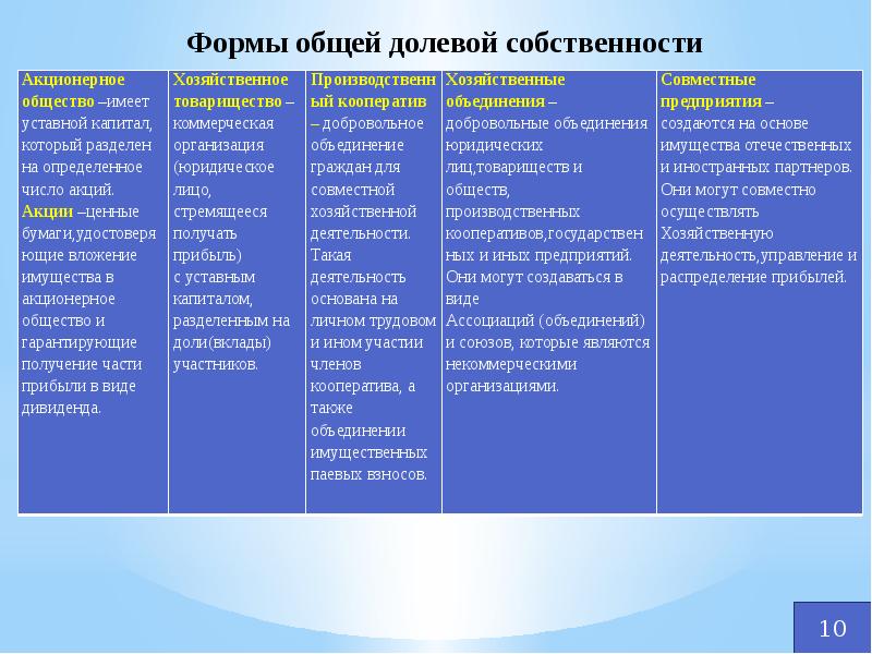 Содержание и форма презентация