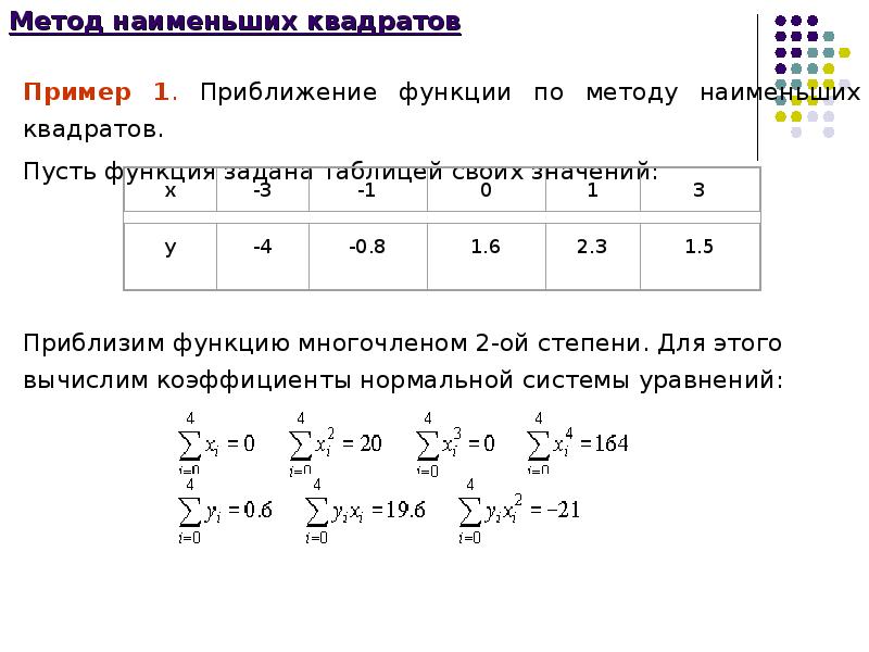 Метод наименьших квадратов