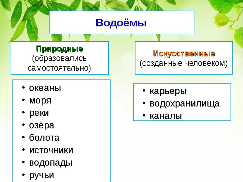 Образуют природные. Уровни неживой природы. Заявление в мире неживой природы.