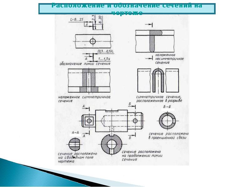 Виды обозначений сечений на чертеже ответ