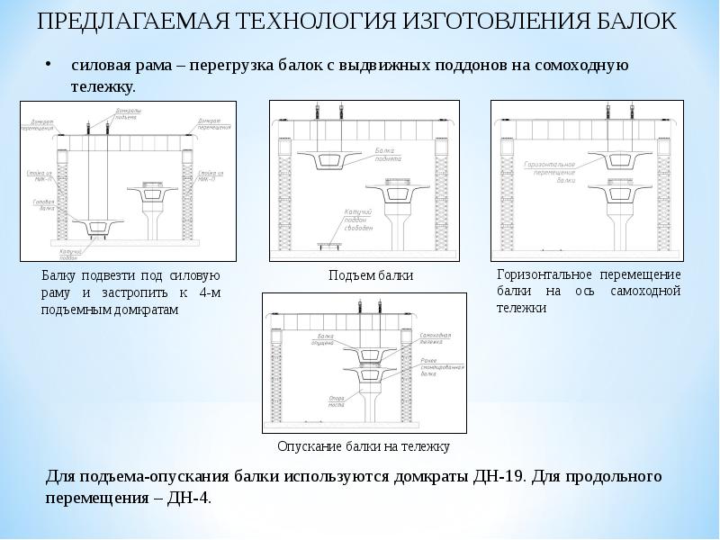 Технология производства балочных конструкций презентация