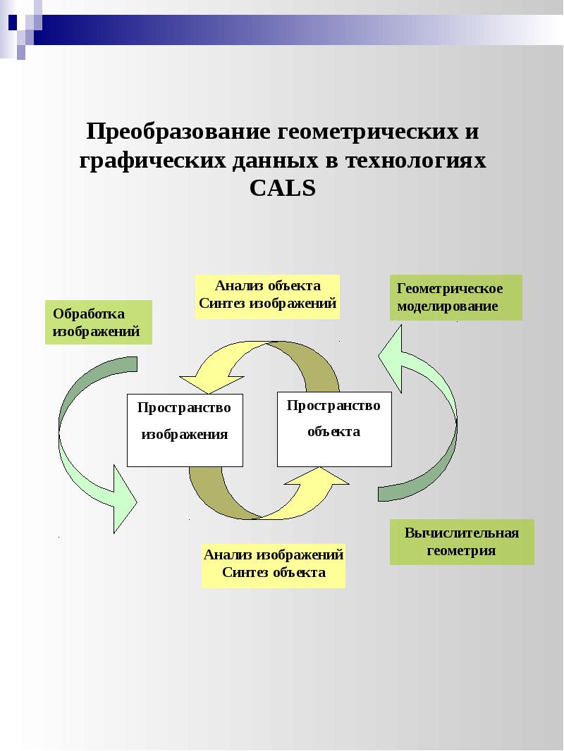 Cals технологии картинки