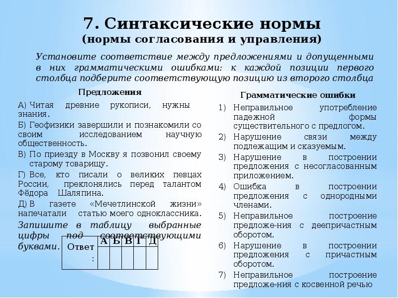 4 синтаксические нормы