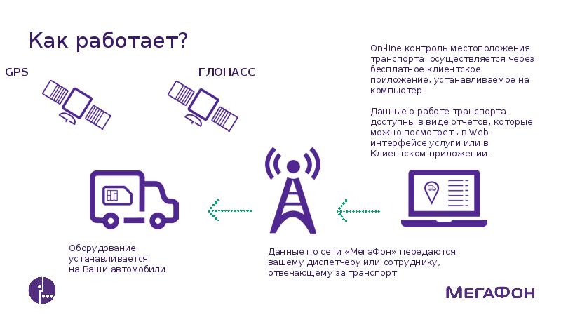 Контроль кадров мегафон. МЕГАФОН услуга контроль кадров это. Контроль за персоналом через телефон. Заявление на контроль кадров МЕГАФОН.