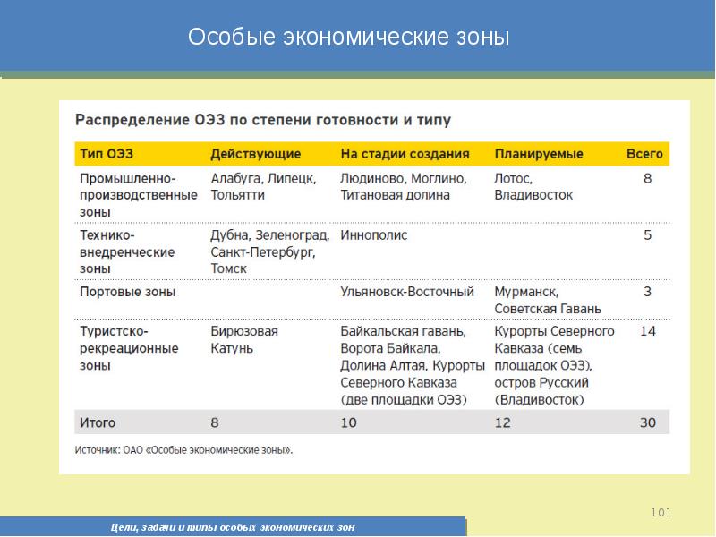 Экономические режимы. Режим особой экономич режиме. Задачи миля экономические.