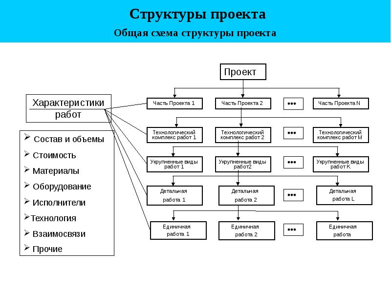 Область проекта это