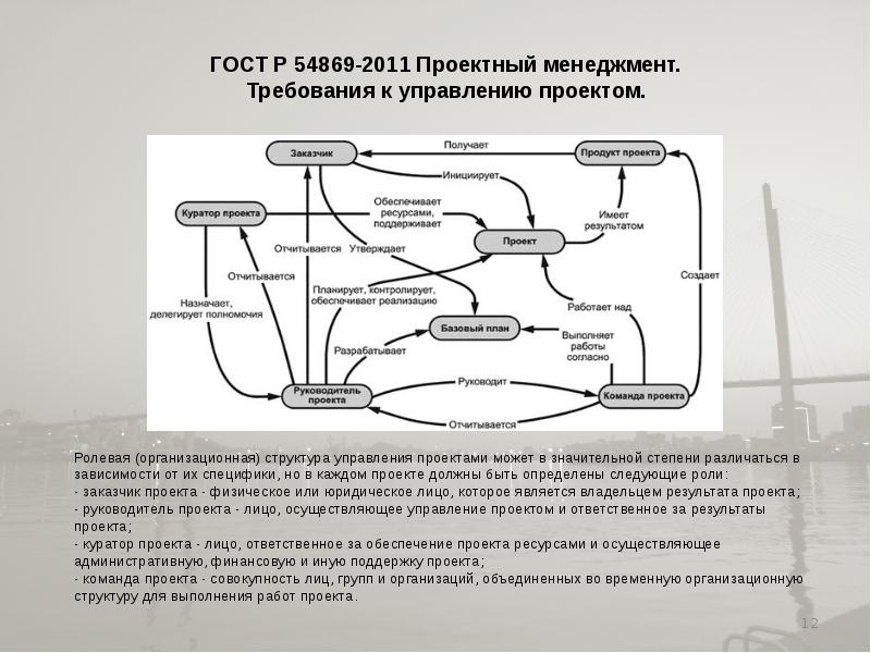 Управление проектами это гост