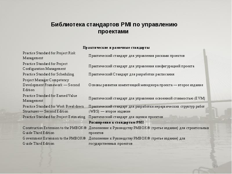 Что не определяют стандарты управления проектом