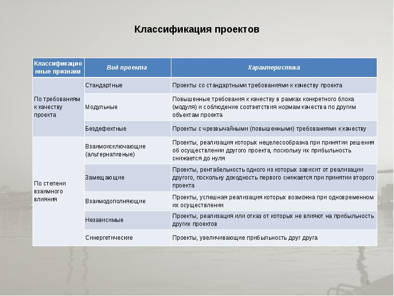 Требования предъявляемые к проектам и оценка качества проекта