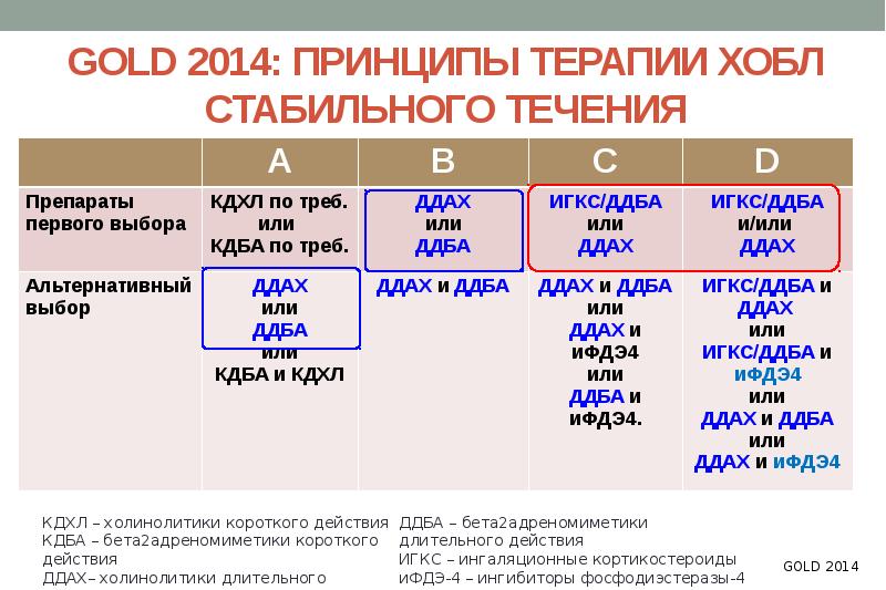 Хобл факультетская терапия презентация