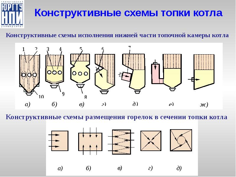 Конструктивные схемы топки котла