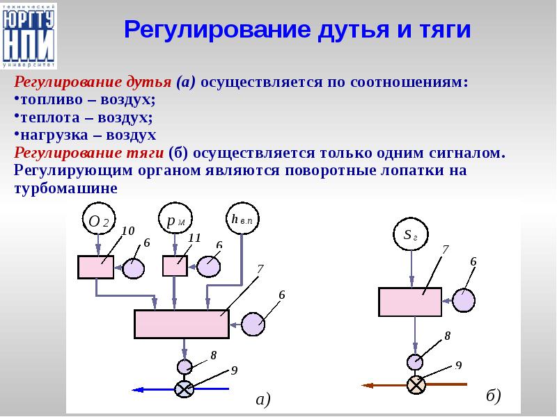 Схема соотношения топливо воздух