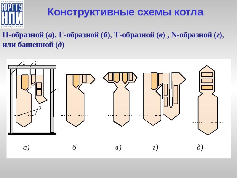 Конструктивные схемы котла П-образной (а), Г-образной (б), Т-образной (в) , N-образной
