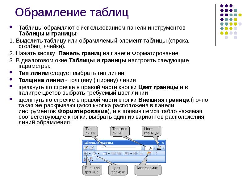 Обромление или обрамление проверочное. Обрамление таблицы. Панель инструментов таблицы и границы. Панель инструментов обрамление. Таблица панели инструментов.