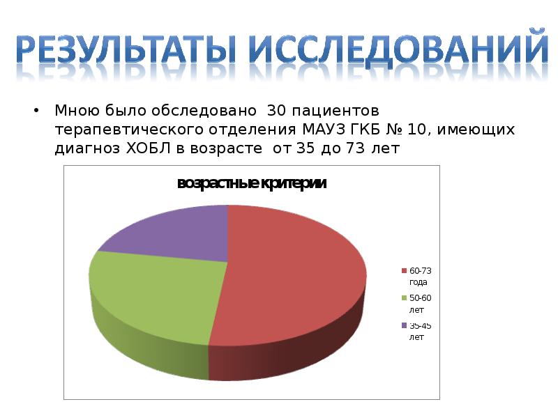 Хронический бронхит диаграммы