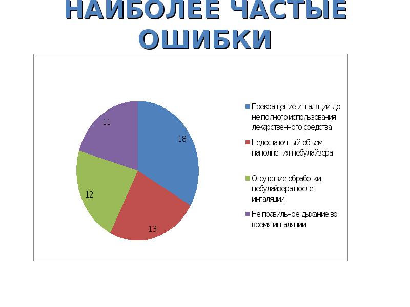 Карта сестринских вмешательств