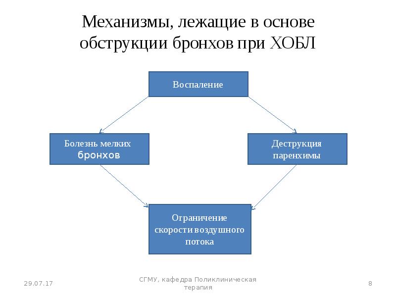 План сестринских вмешательств при ревматизме