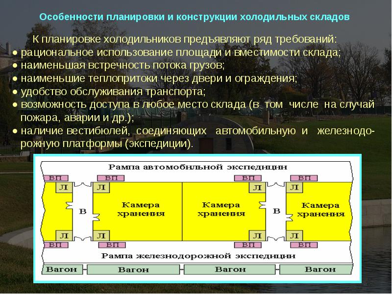 Схема общетоварного склада