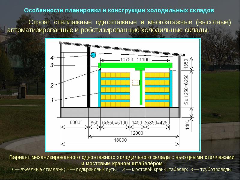 План морозильного склада