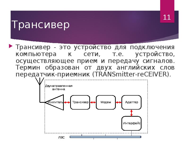 Трансивер это