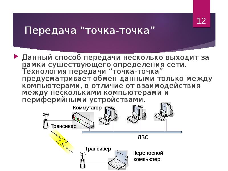 Обмен информации между компьютерами