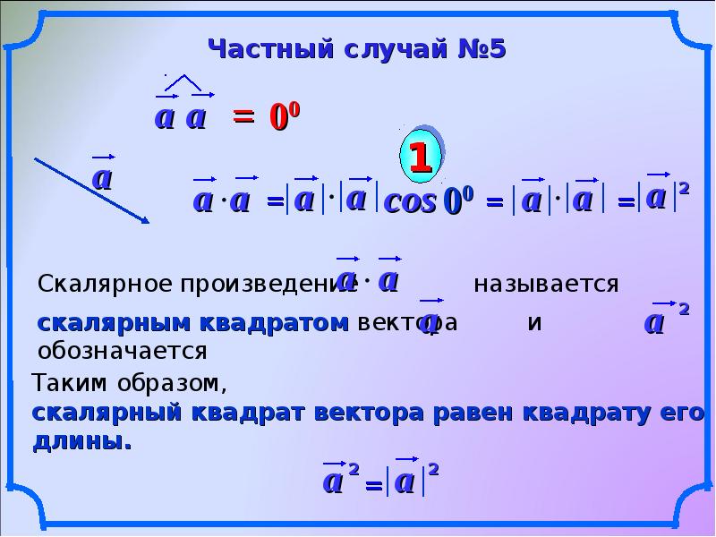 Угол между векторами равен 0