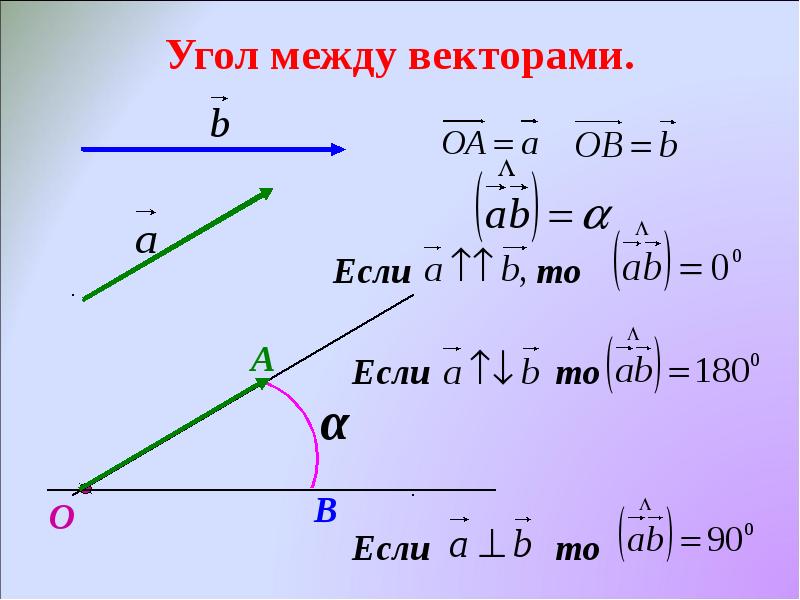 На рисунке даны векторы известно что сторона клетки равна 2 ед изм определи скалярное произведение