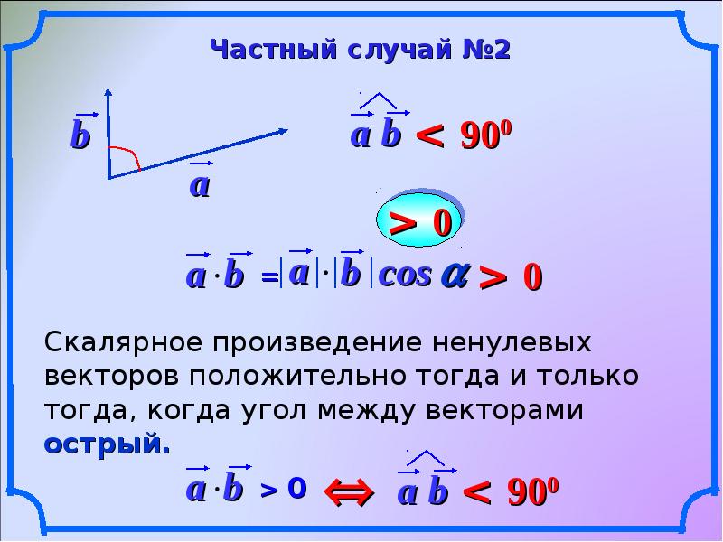 Угол между векторами скалярное