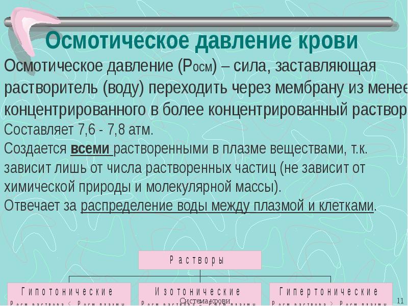 Осмотическое давление глюкоза