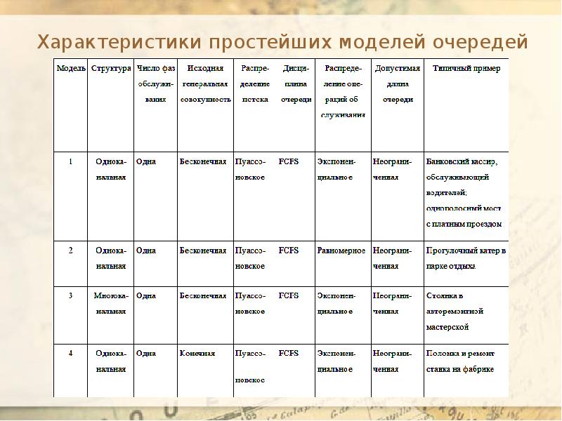 Дайте характеристику простейших