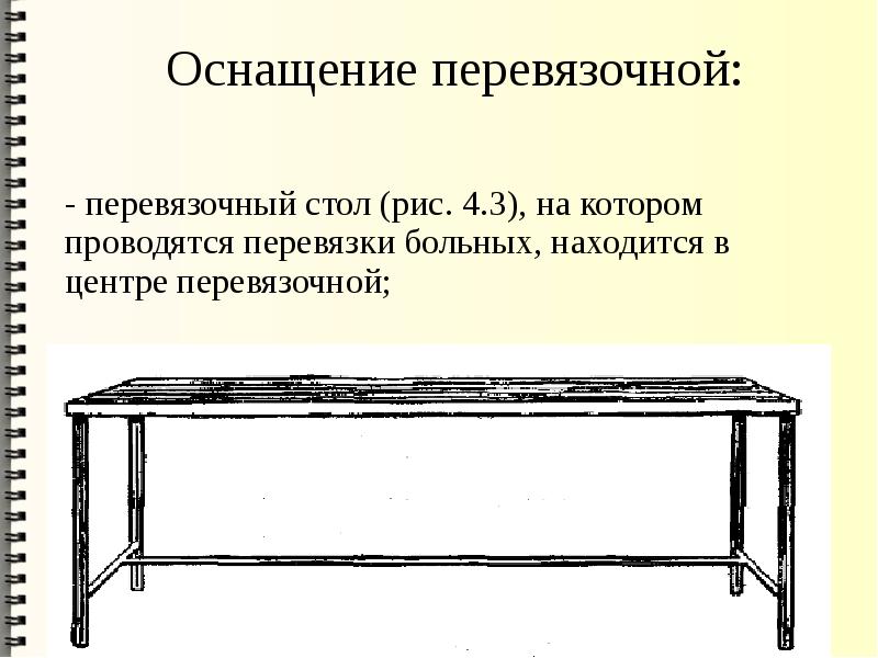 Схема расположения инструментов и материала на перевязочном столе