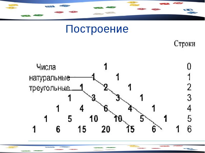 Элементы комбинаторики презентация 11 класс