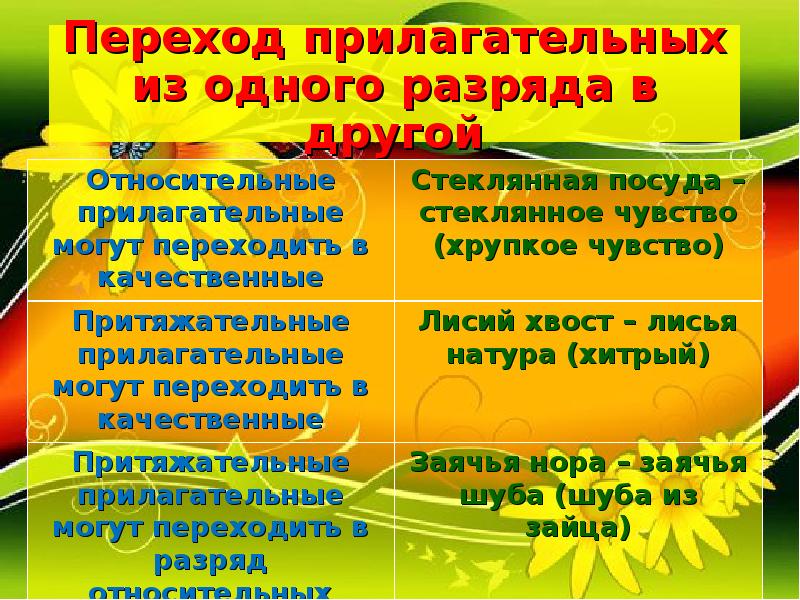 1 качественное прилагательное. Переходные разряды имен прилагательных. Переход имен прилагательных из одного разряда в другой. Разряды прилагательных переход. Прилагательные которые переходят из разряда в разряд.