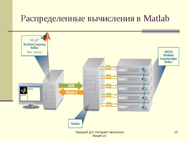 Проекты распределенных вычислений